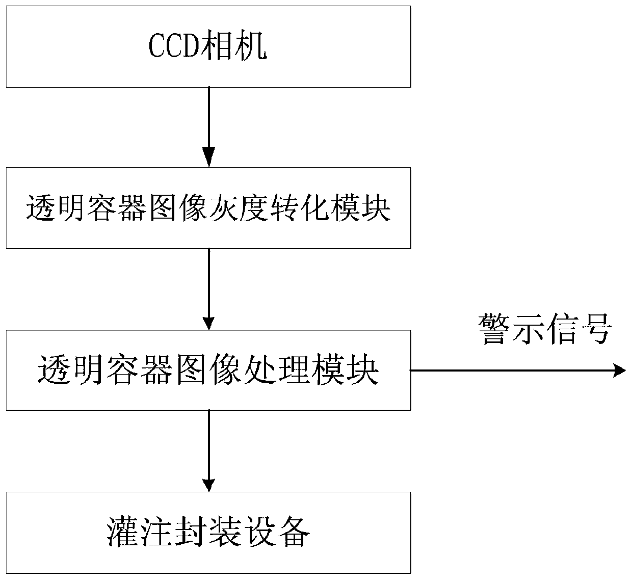 Printing ink traceability production process method based on block chain