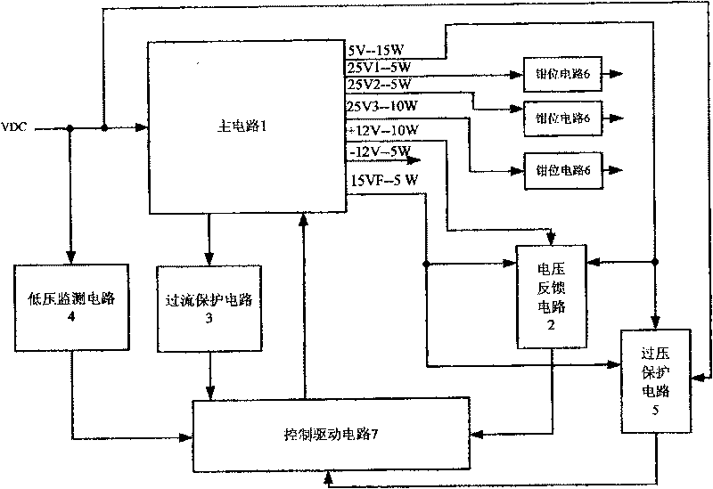 Switch power supply for chain type convertor power unit controller