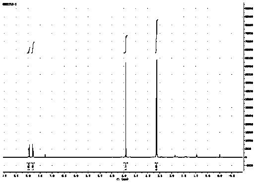 Method for synthesizing methyl 2-methyl-4-acetyl benzoate