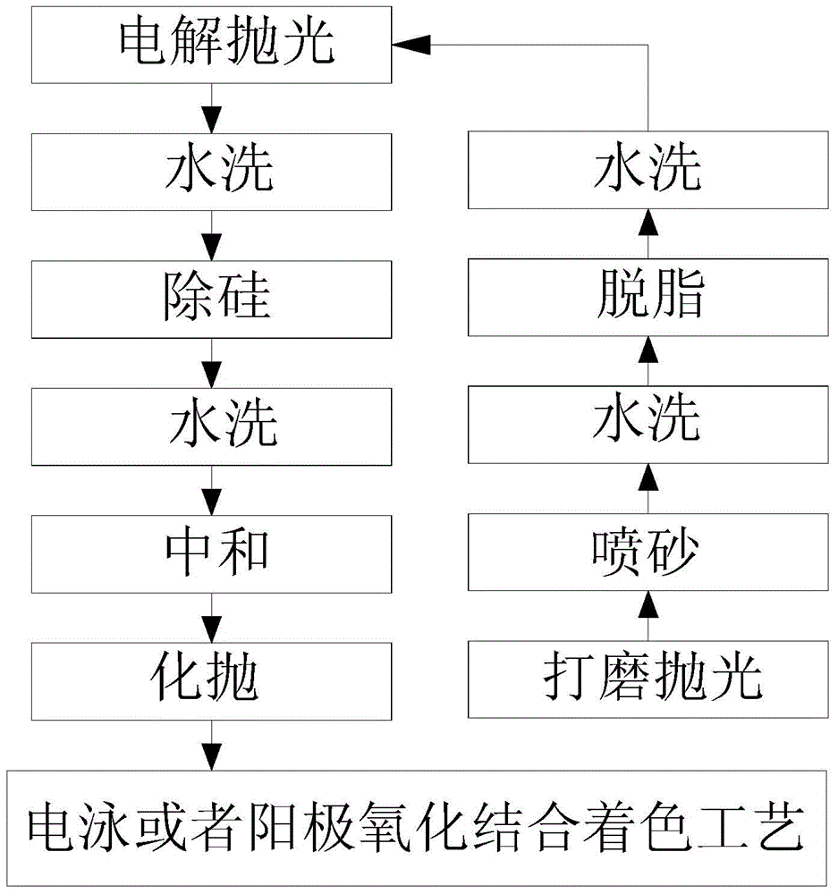 Processing technique of cellphone shell with metal luster