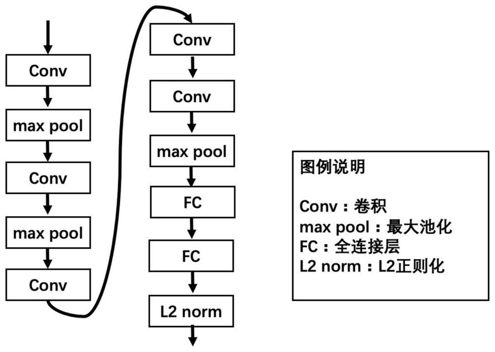 Self-adaptive picture classification method in semi-supervised field based on hierarchical relationship