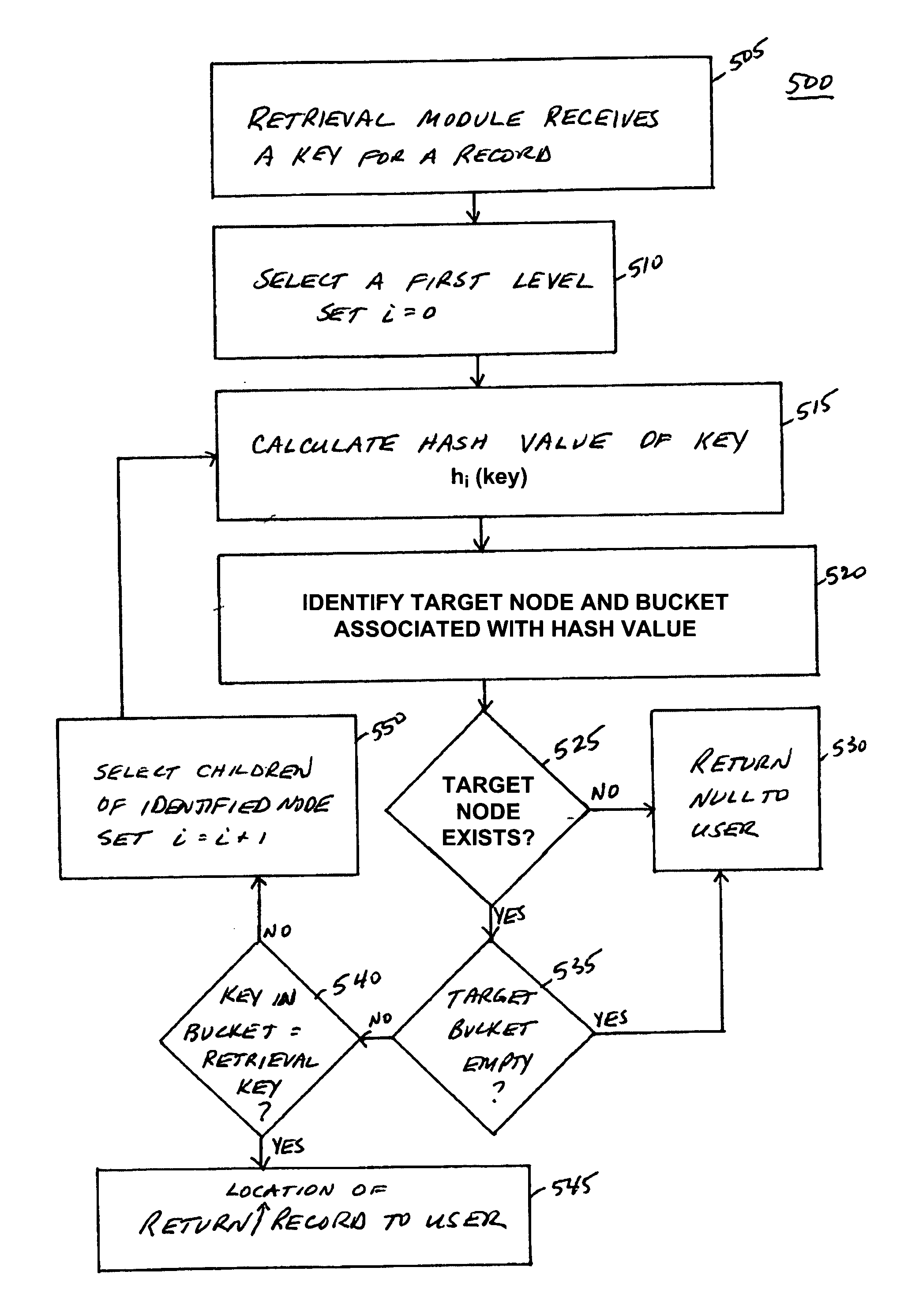 System, method, and service for organizing data for fast retrieval