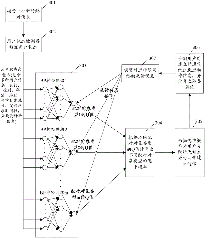 Automatic pairing selection method and device in data processing system