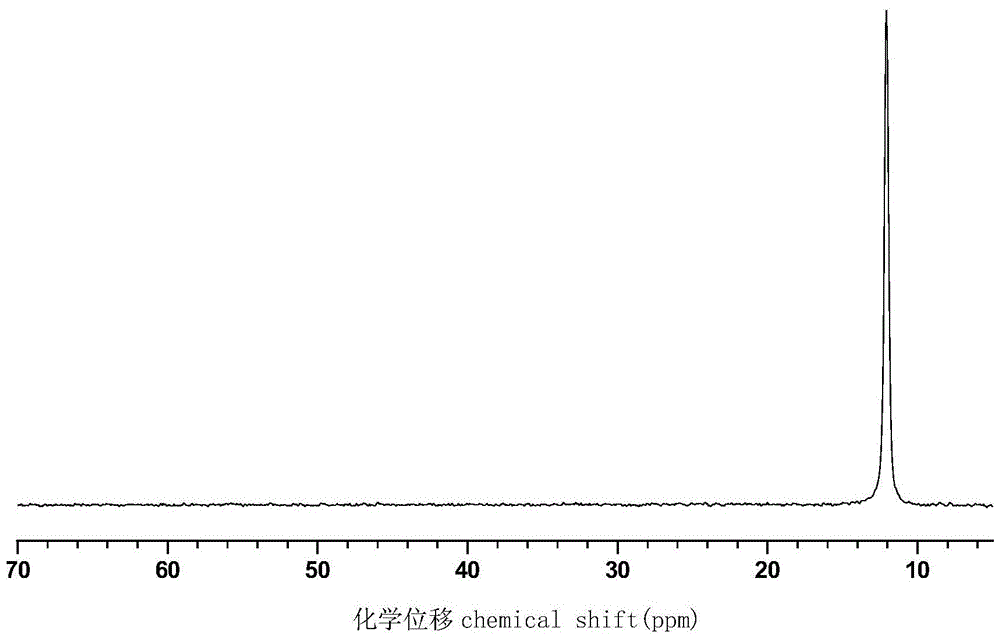 A kind of phosphorus-containing silicon reactive macromolecular flame retardant and its preparation method and application