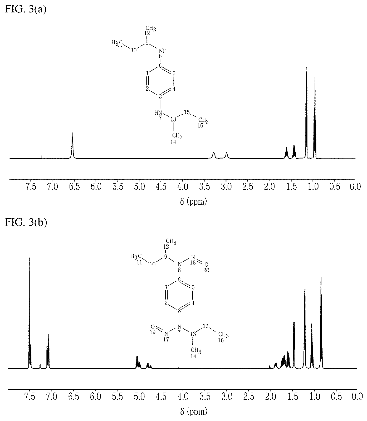 Method for increasing permeability of blood-brain barrier