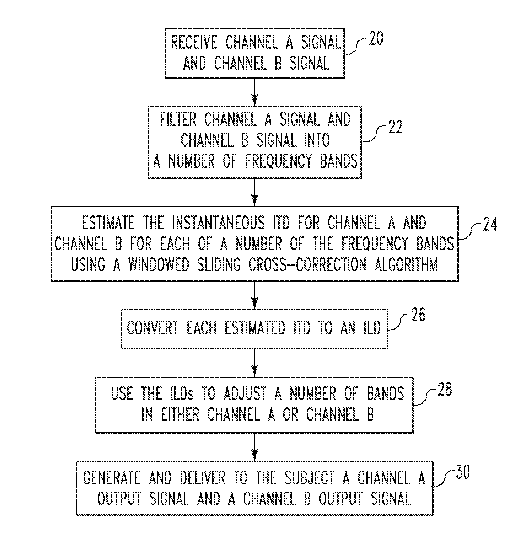 System and method for enhancing the binaural representation for hearing-impaired subjects