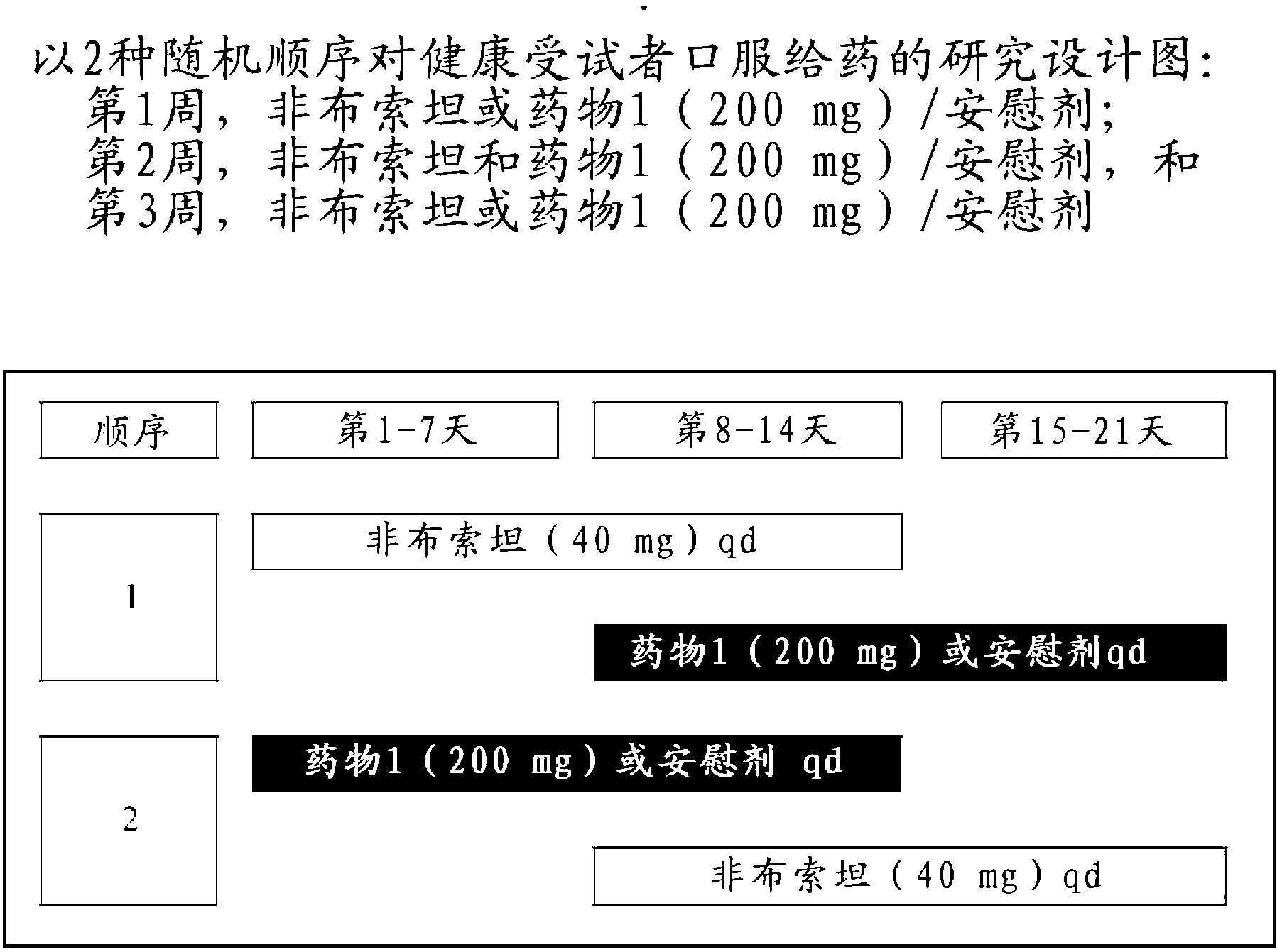 Methods for treating hyperuricemia and related diseases