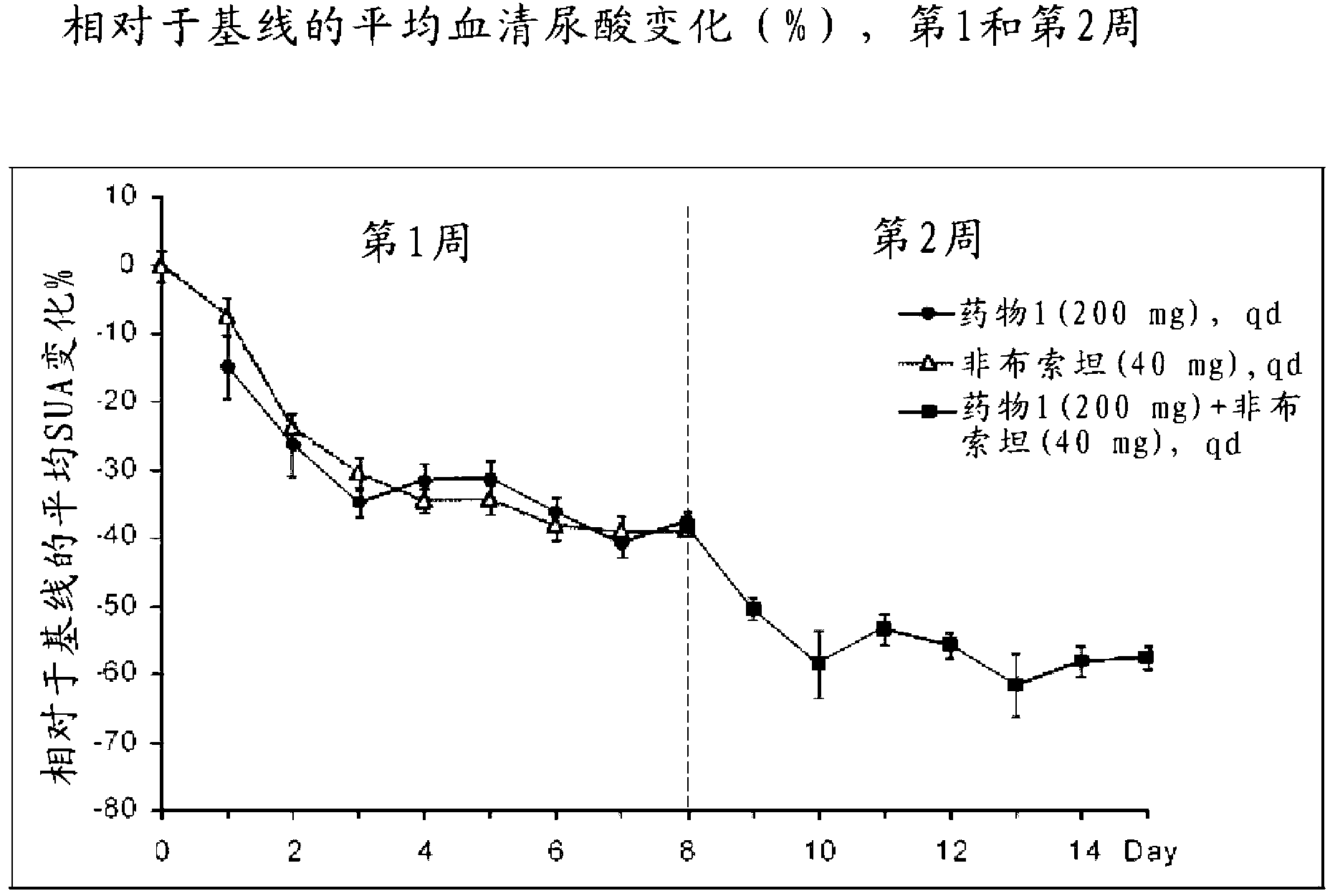 Methods for treating hyperuricemia and related diseases