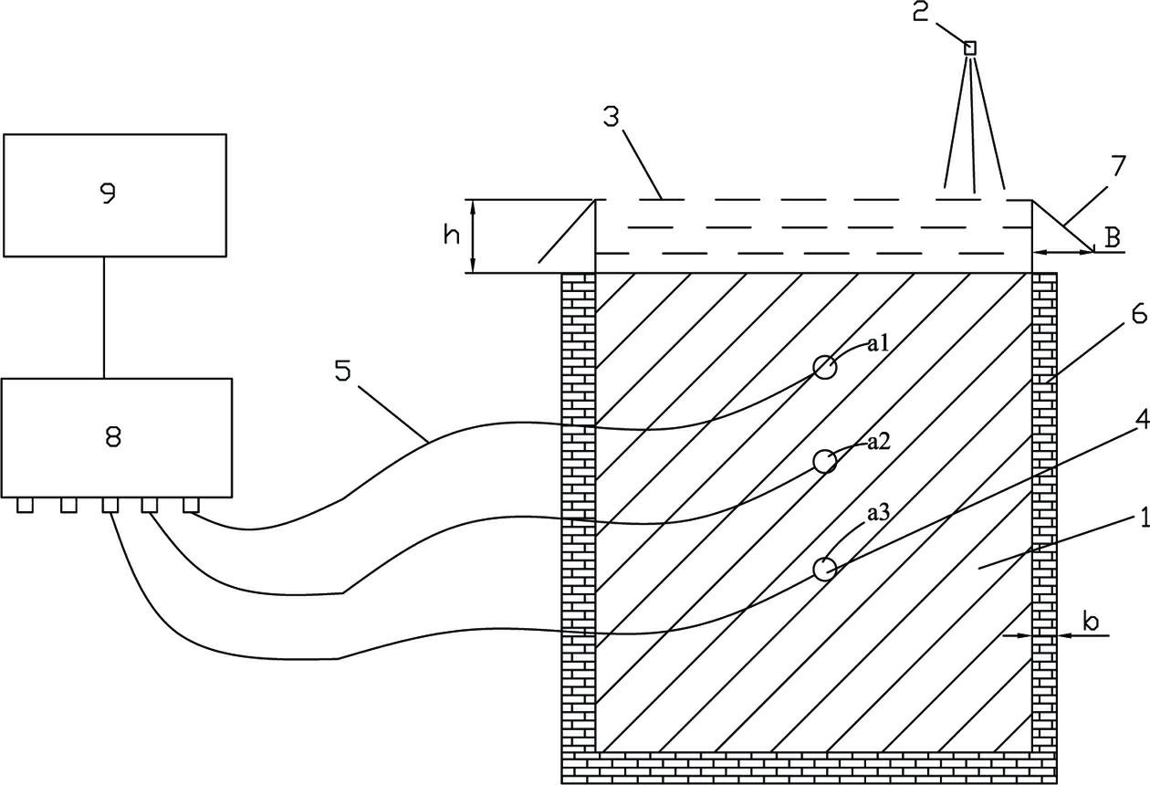 Method and device for testing heat exchange coefficients of steel plate with different water film thickness