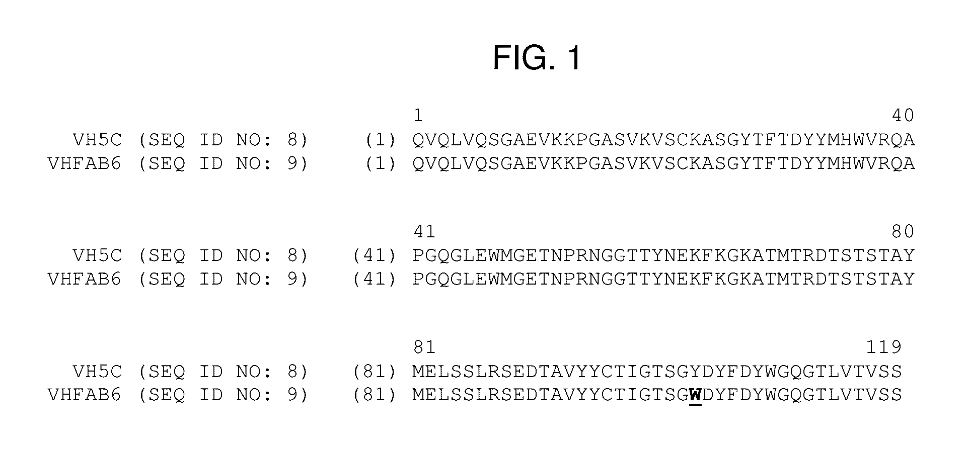 Dabigatran antidotes