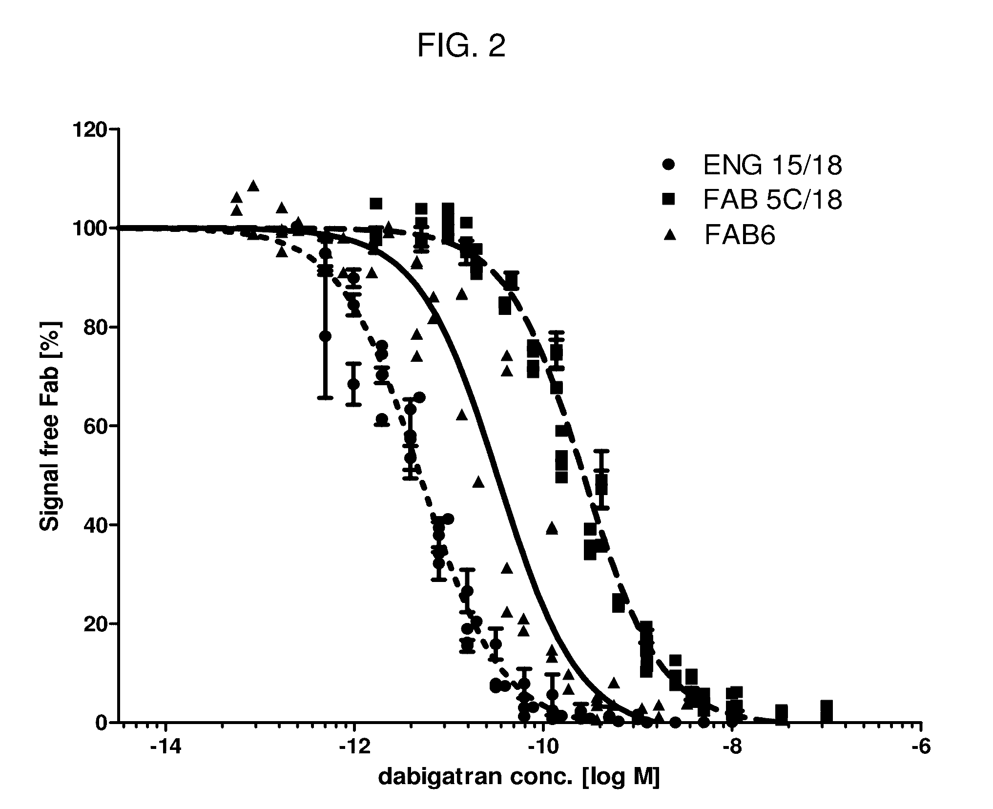 Dabigatran antidotes