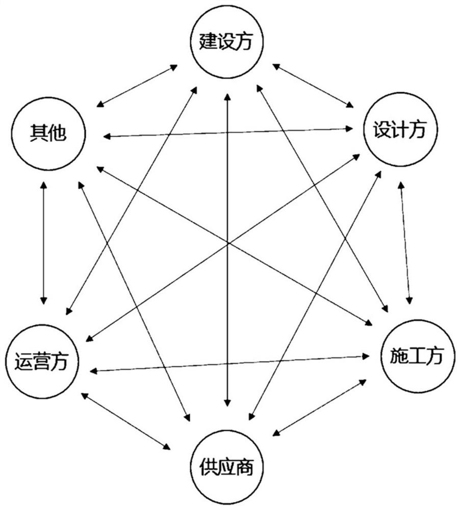 General data environment application system based on building information model