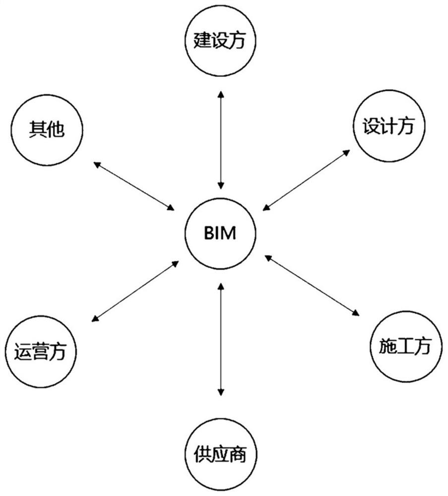 General data environment application system based on building information model