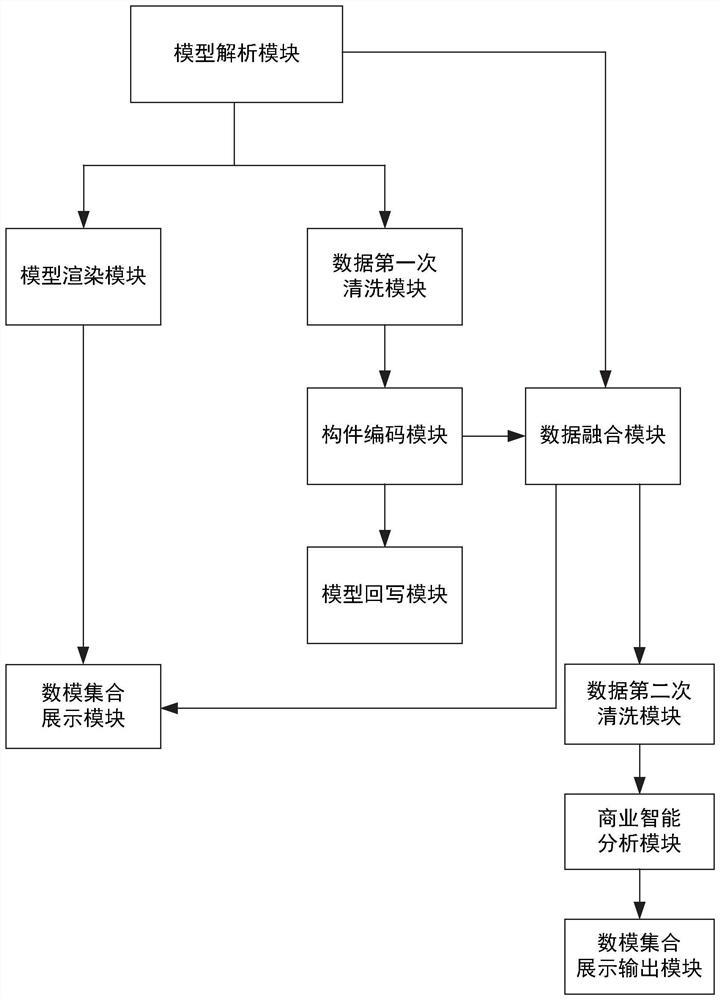 General data environment application system based on building information model