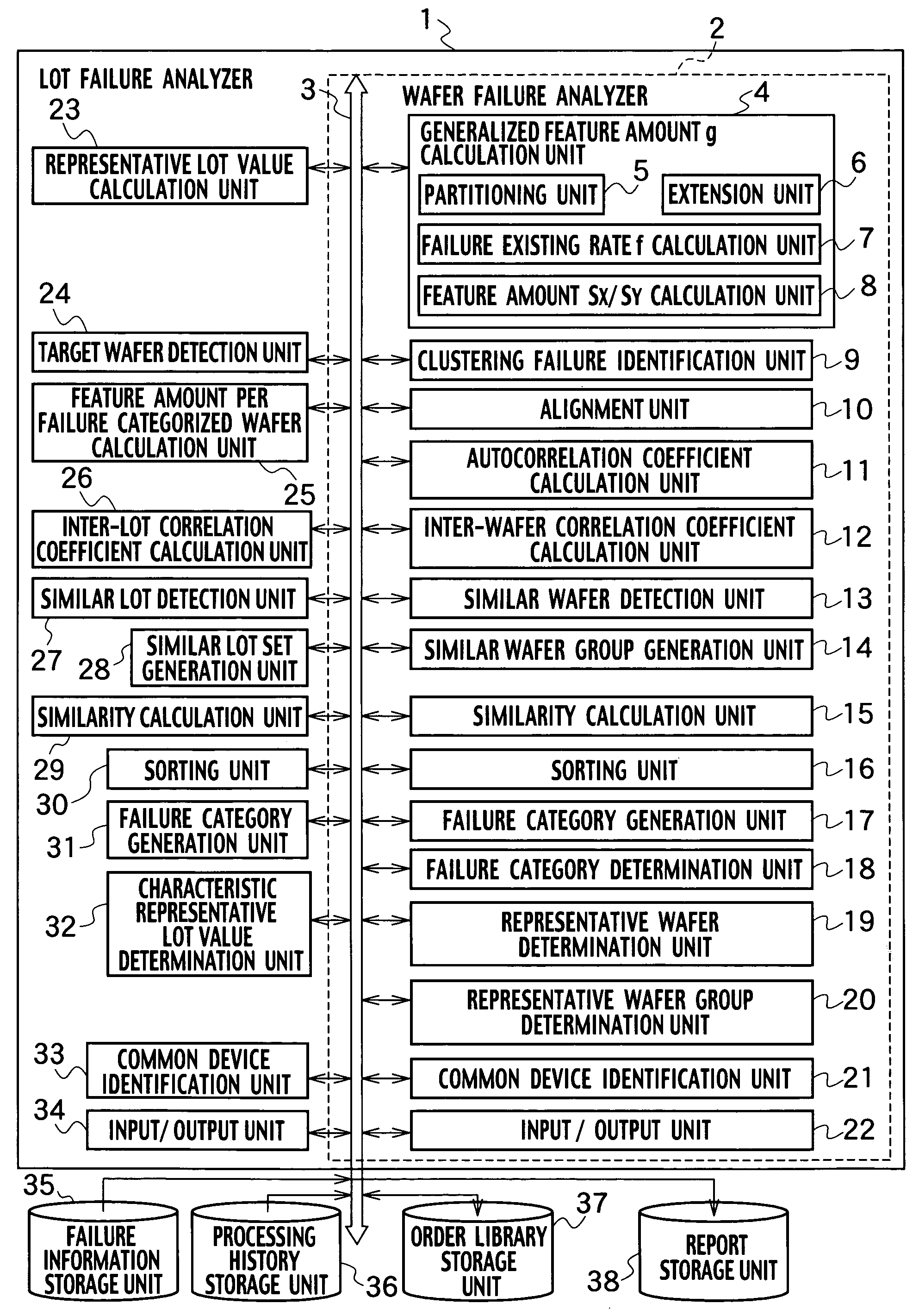 Method for analyzing fail bit maps of waters and apparatus therefor