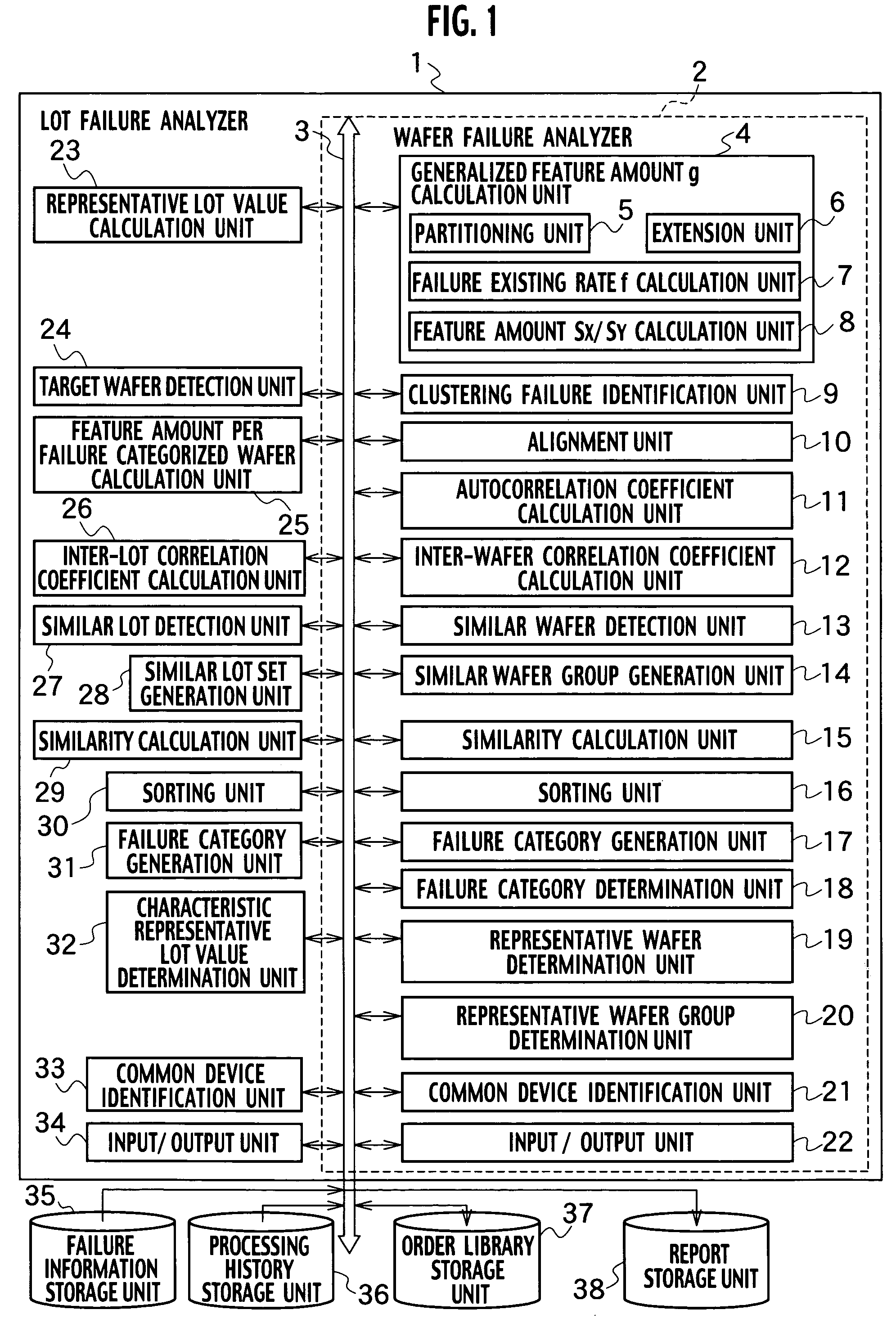 Method for analyzing fail bit maps of waters and apparatus therefor