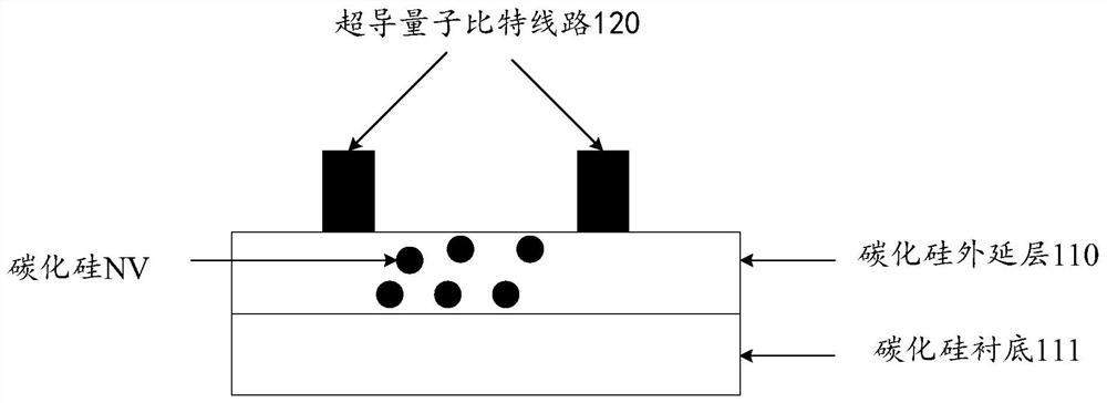 Superconducting quantum hybrid system and computer equipment