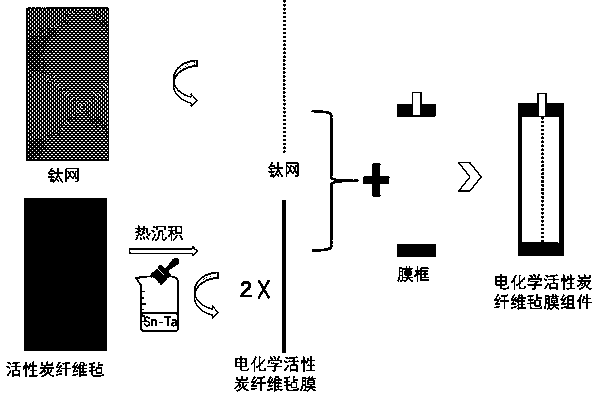 Electrochemical activated carbon fiber felt reactor applicable to removal of refractory organic matters in water