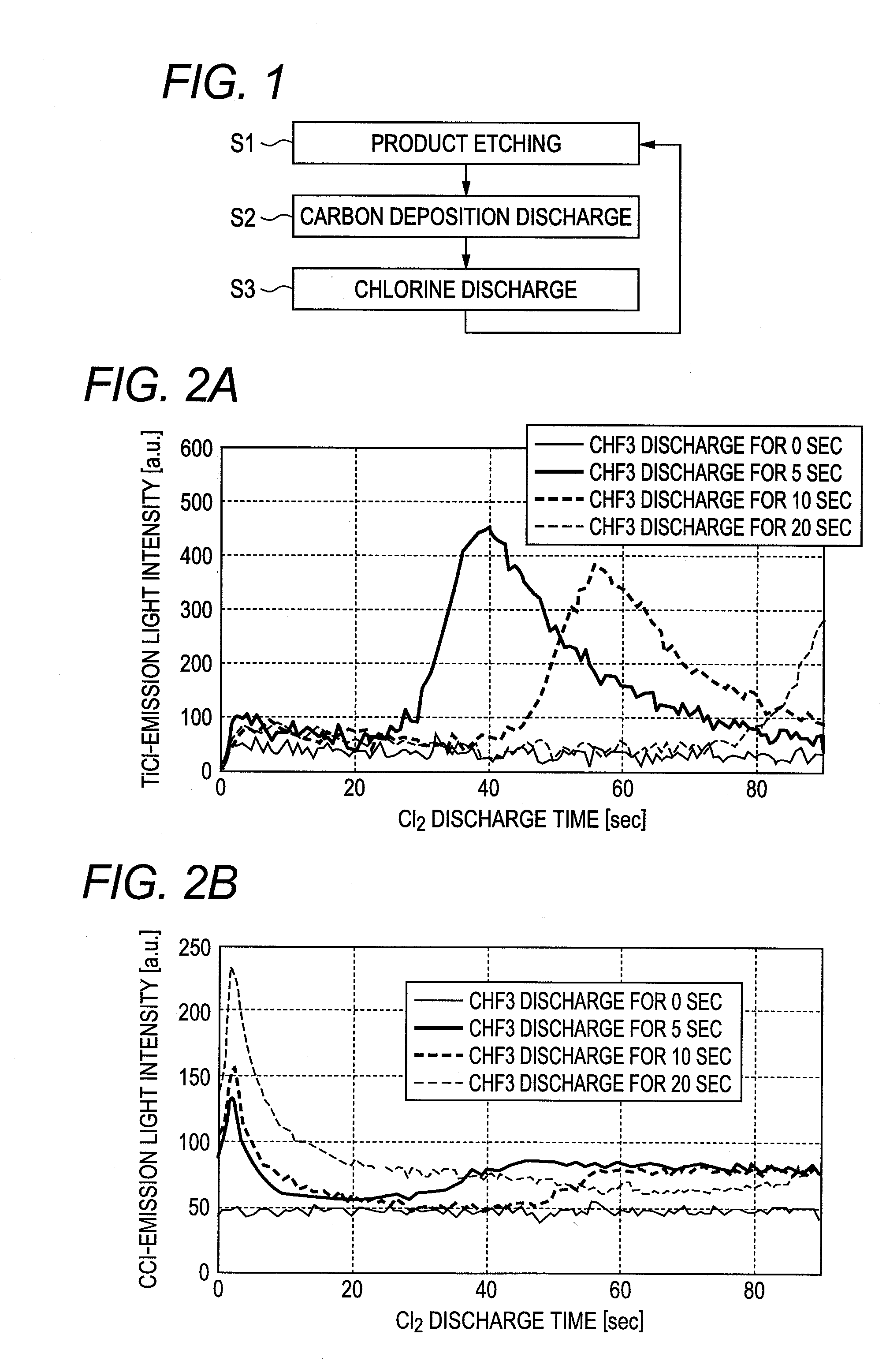 Plasma processing method and plasma processing apparatus