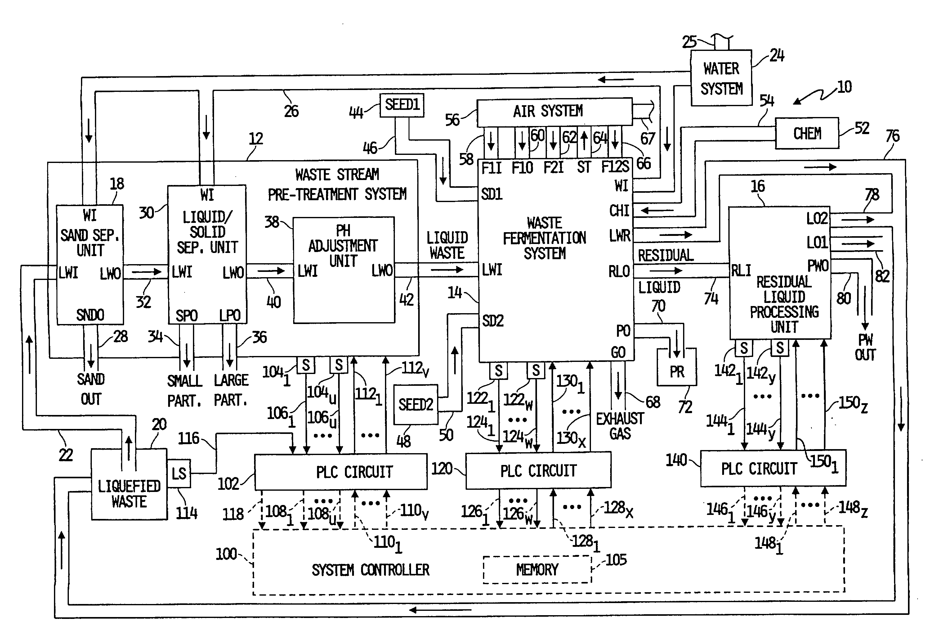 System for Processing a Biomaterial Waste Stream