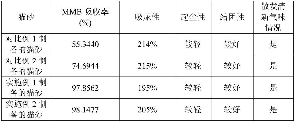 ZnCl2-modified bagasse activated carbon adsorption-type plant cat litter and preparation method thereof