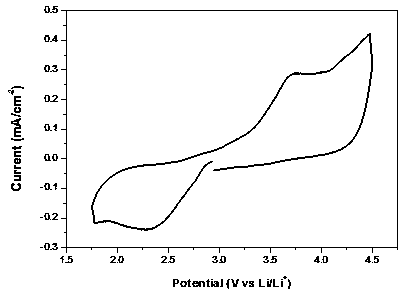 Method for preparing nano Co3O4/carbon nanotube integral air electrode catalysis material