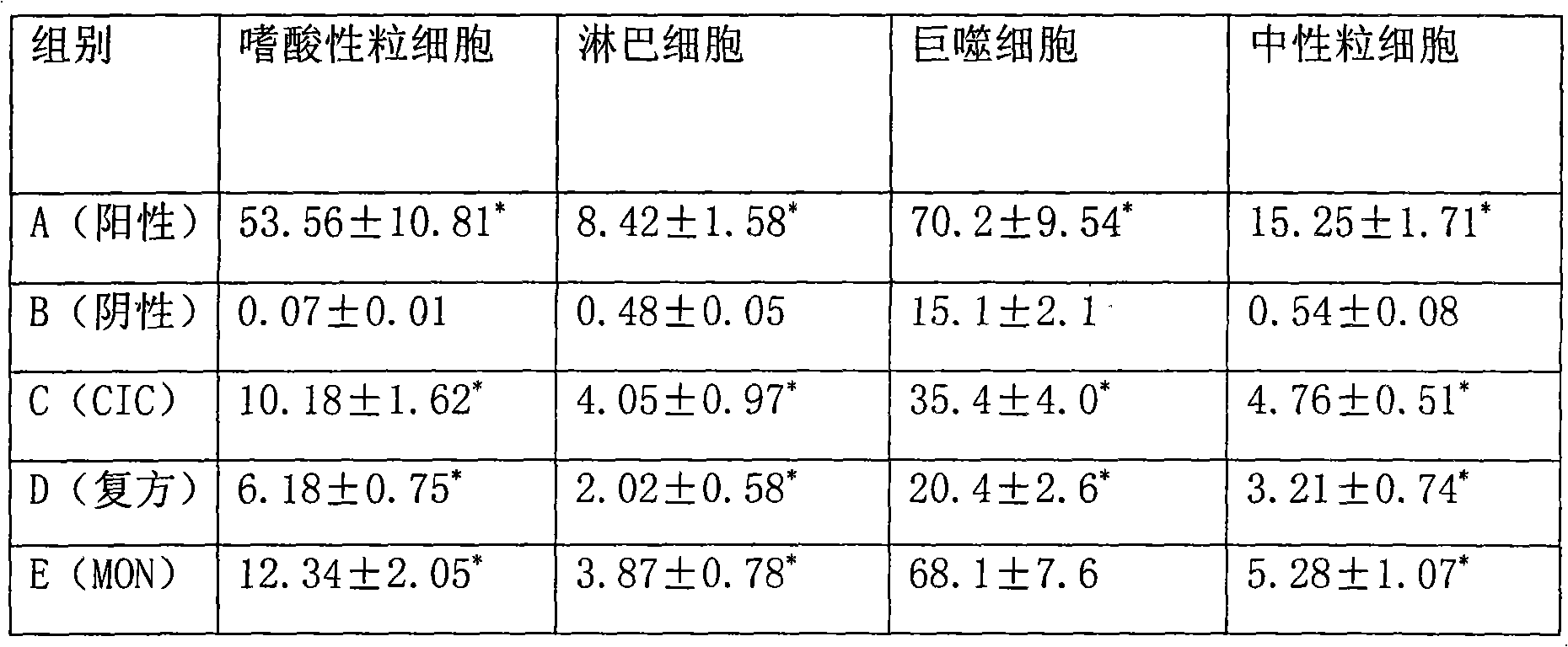 Medicament composition for treating respiratory disease