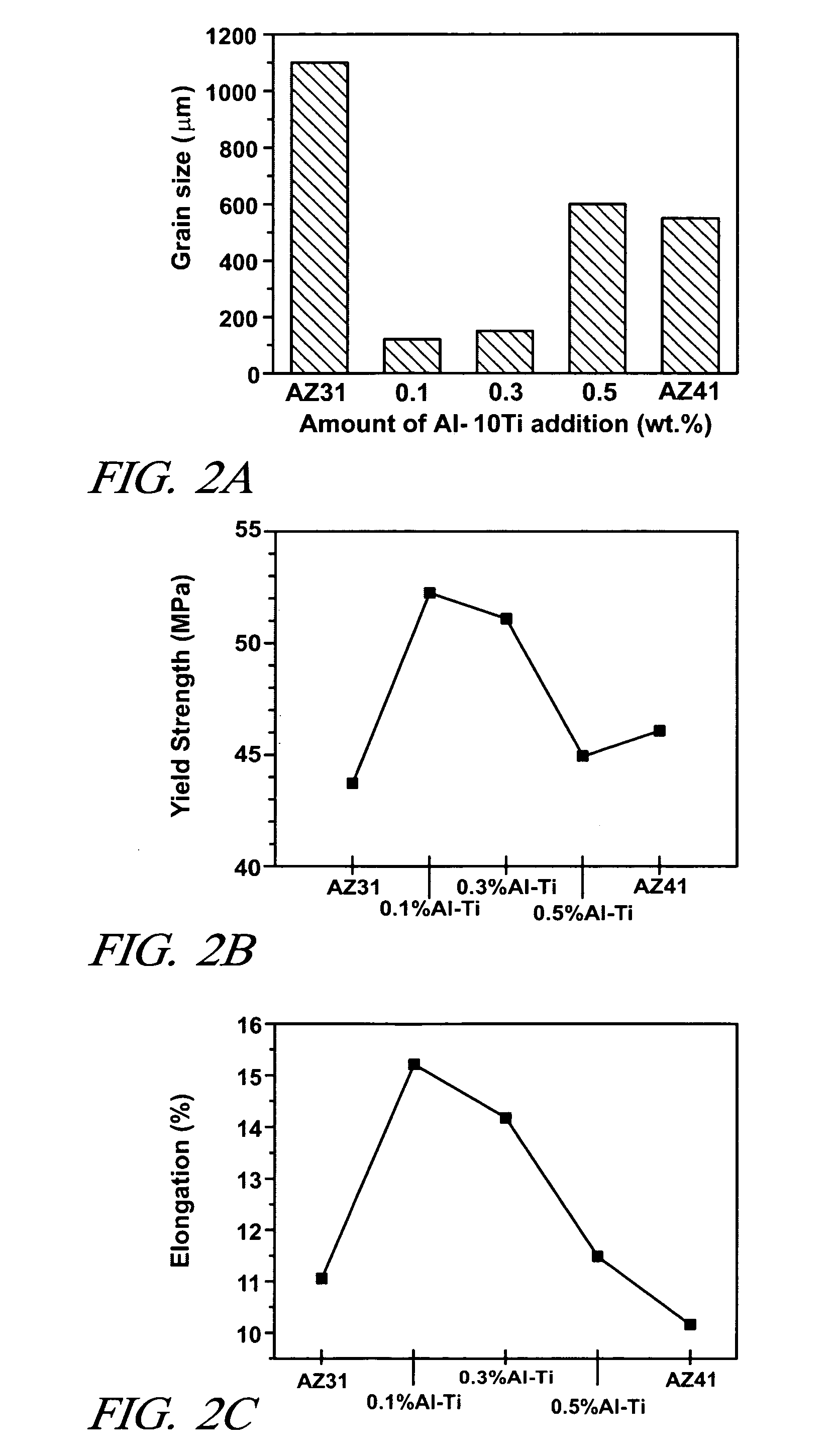 Magnesium grain-refining using titanium