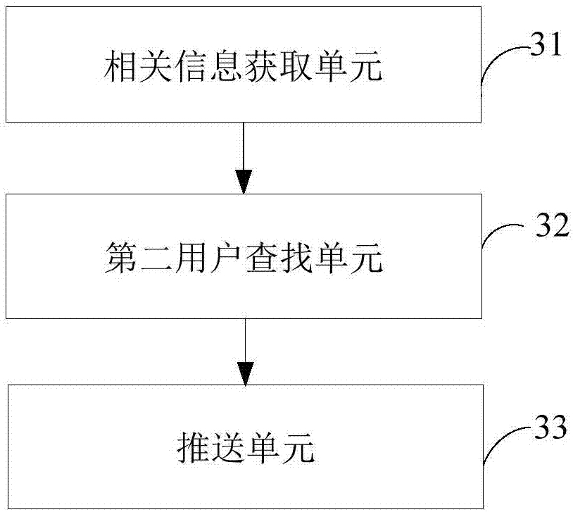 Pushing method and system of friends and terminal equipment