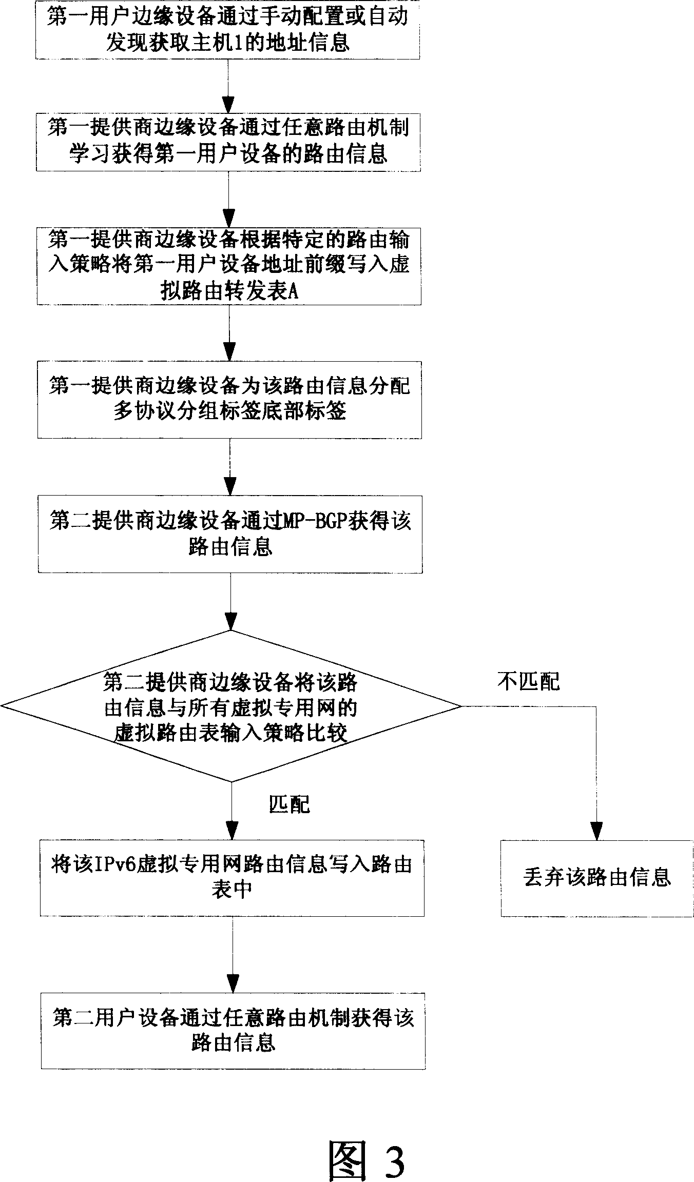 Realizing method and system for movable virtual special net