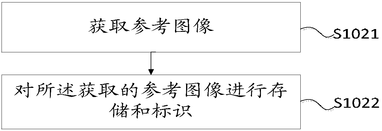 Methods and devices of video encoding and video decoding