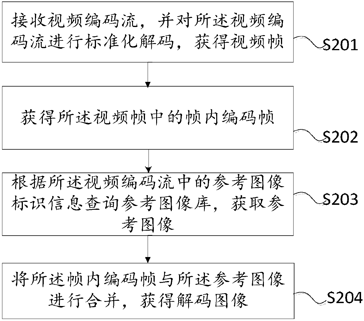 Methods and devices of video encoding and video decoding