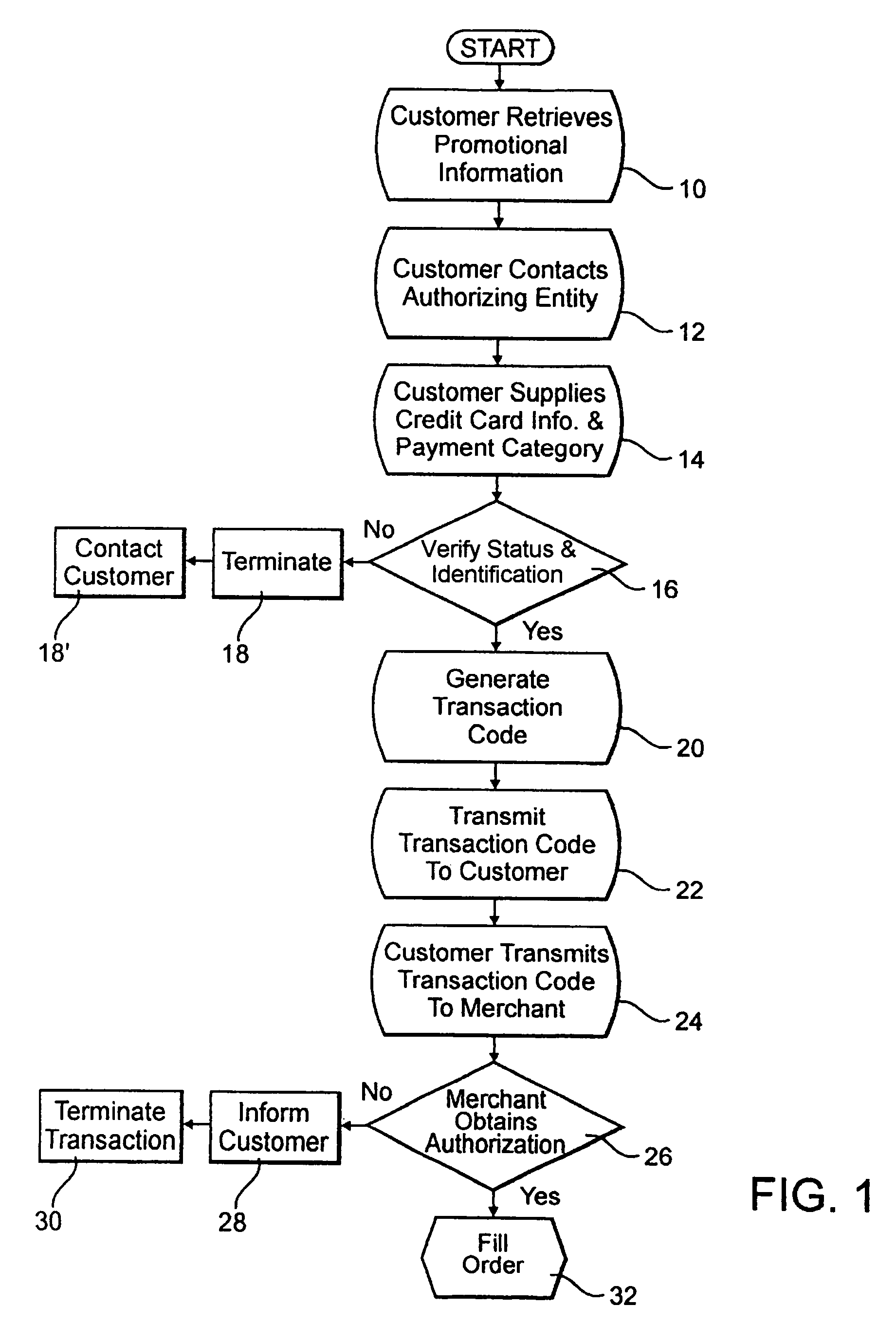 System and method for performing secure credit card purchases