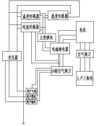 A distribution box protection module