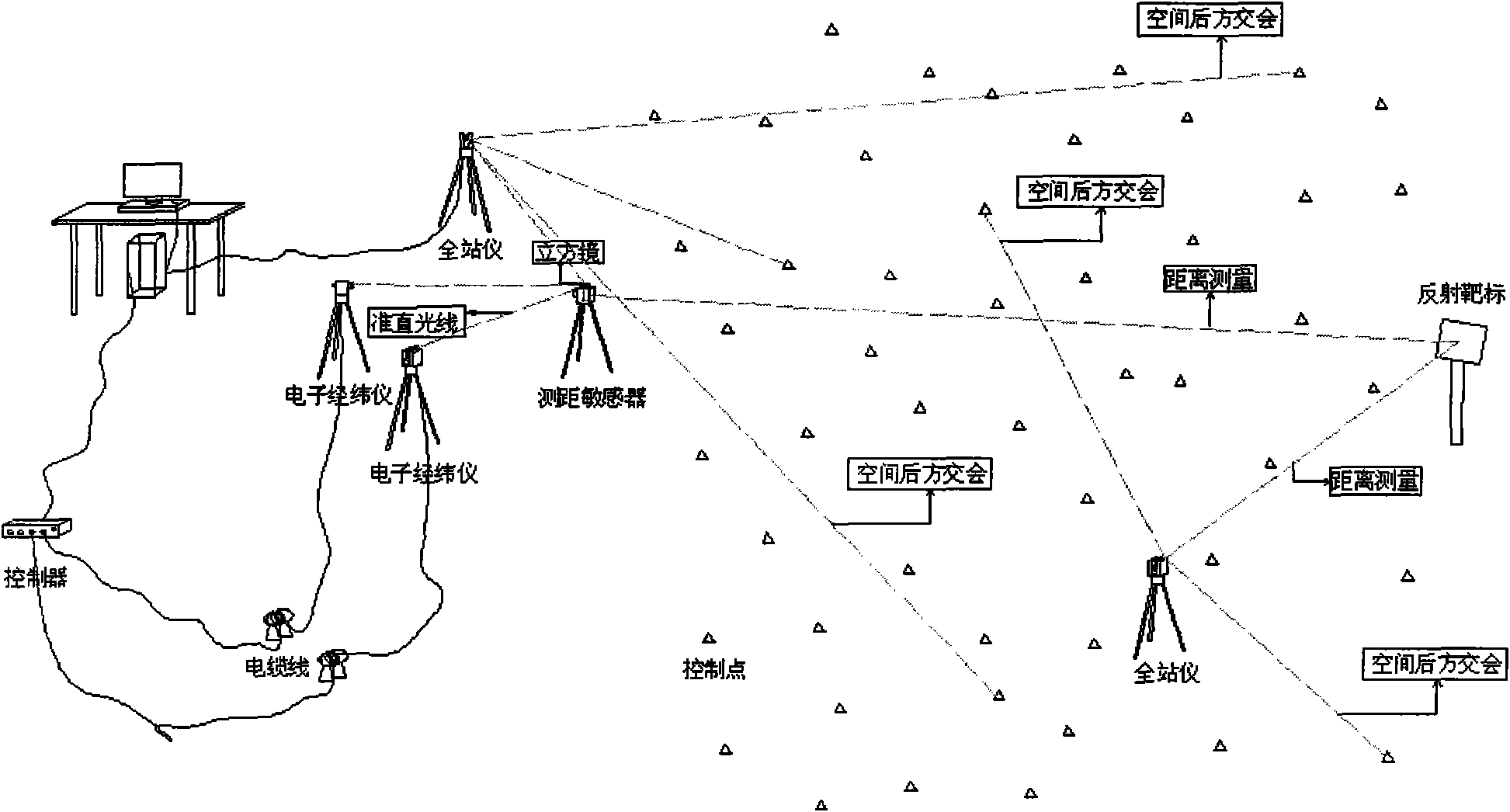 Ground measurement method for accuracy of distance measurement sensor for rendezvous and docking of airships