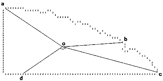 Method for acquiring image shape feature descriptor