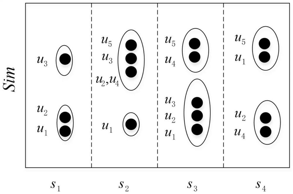 A service recommendation method based on outlier user filtering