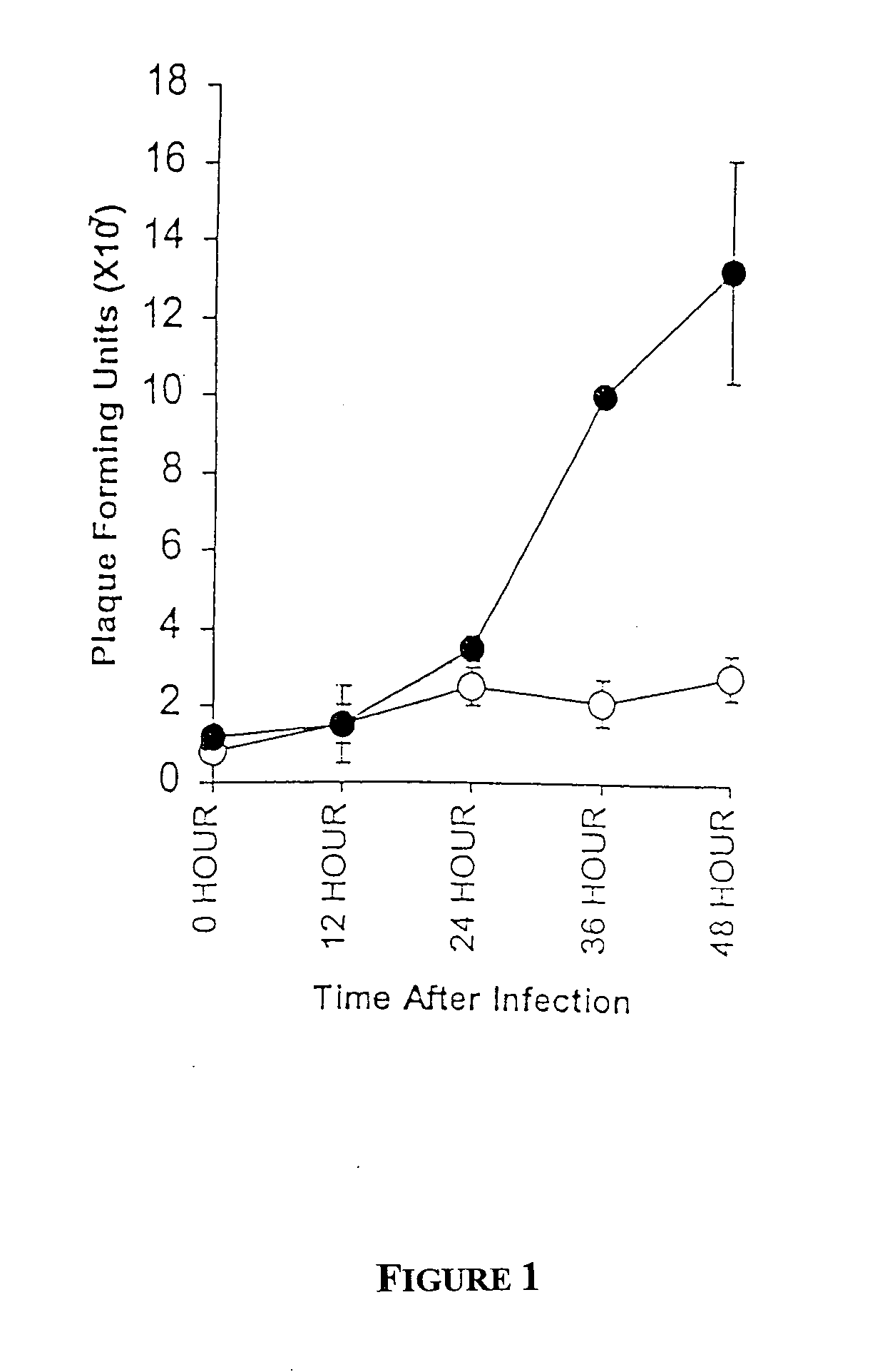 Methods for the treatment of cellular proliferative disorders