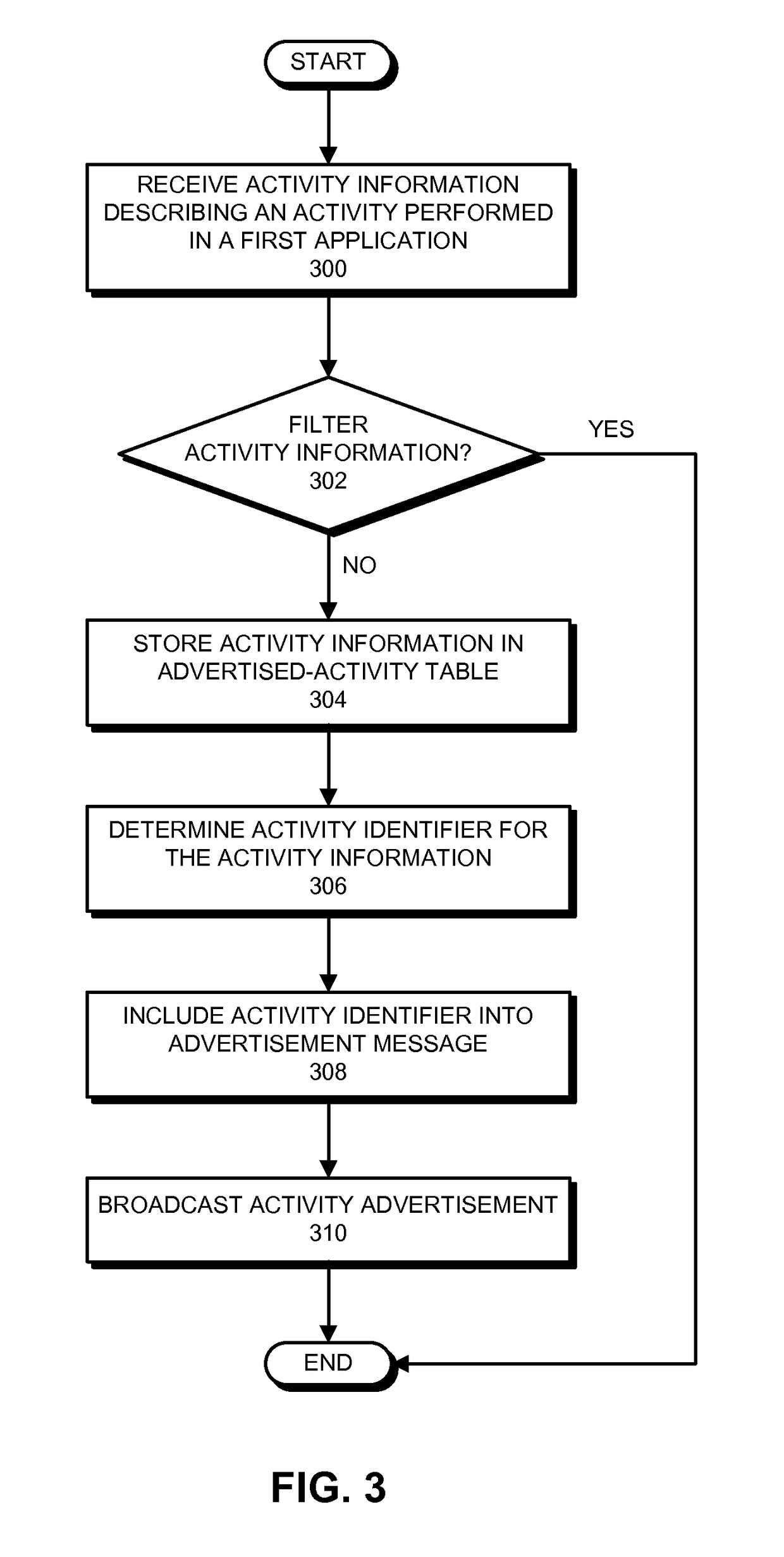 Forwarding activity-related information from source electronic devices to companion electronic devices