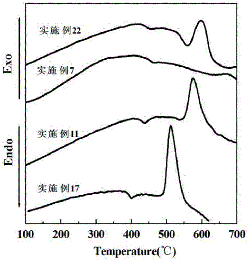 Lead-free low-melting-point glass with excellent comprehensive performance and application method thereof