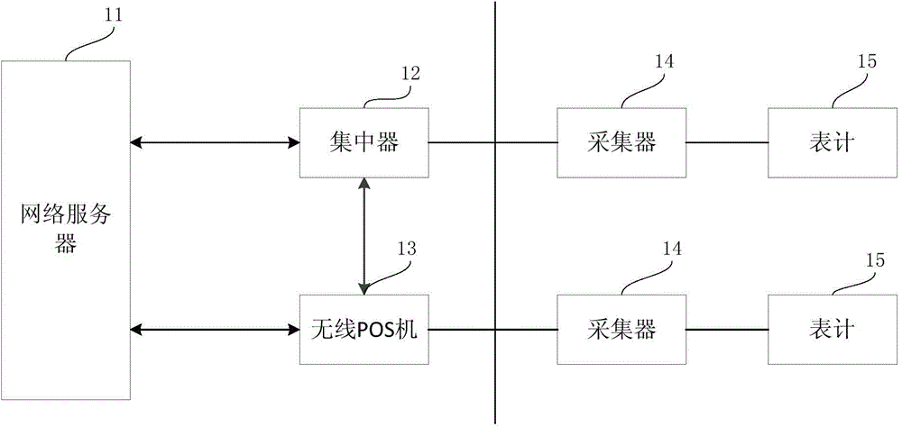 Remote meter reading system