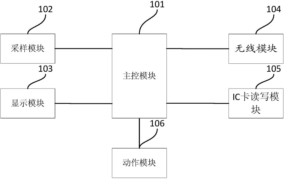 Remote meter reading system