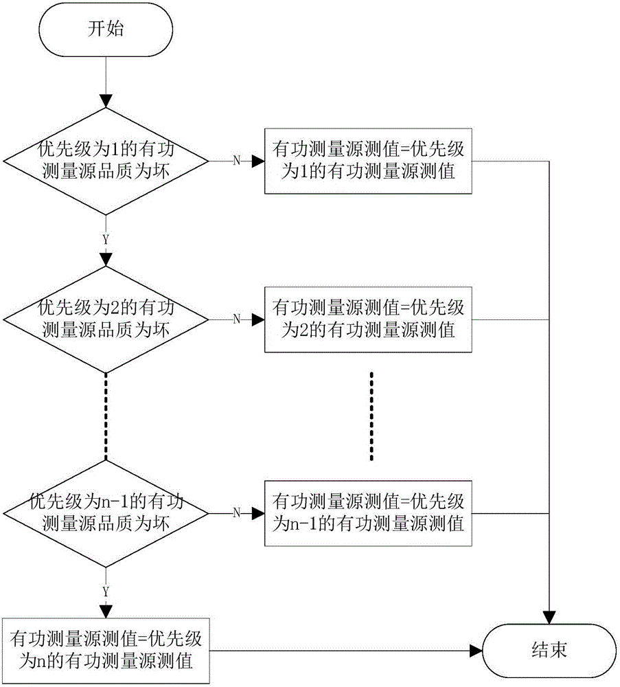 Active power output control parameter pre-processing method for hydropower station during automatic power generation