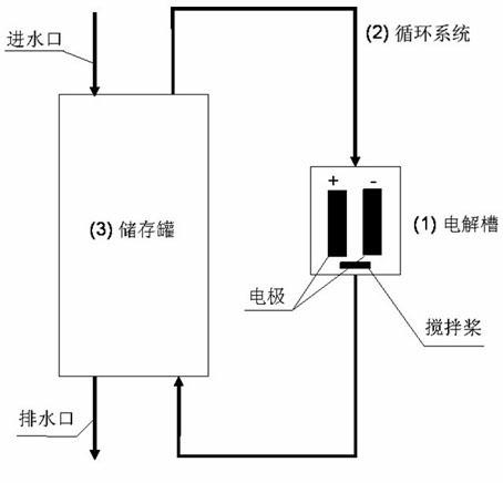 Equipment for treating organic wastewater through joint of electrolyzation and oxidant