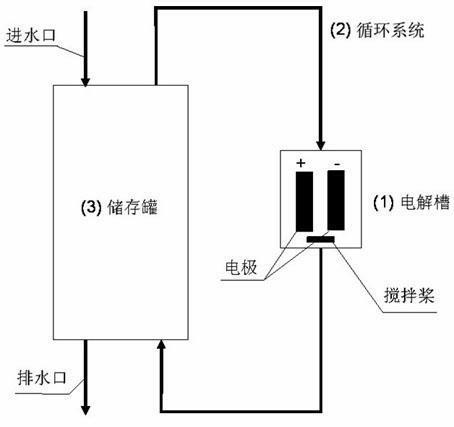 Equipment for treating organic wastewater through joint of electrolyzation and oxidant