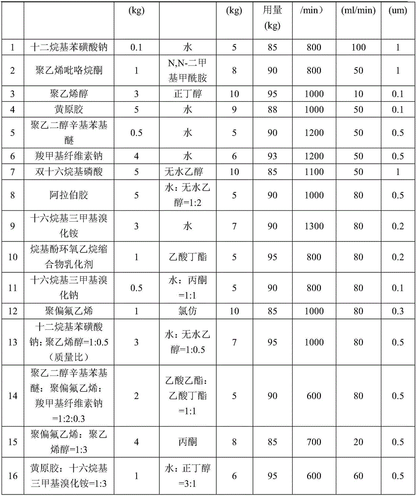 Active carbon nanotube modified polyethylene antistatic thin film