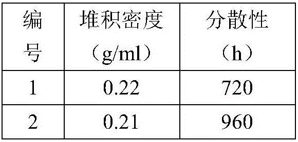 Active carbon nanotube modified polyethylene antistatic thin film