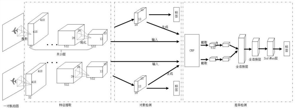 A dual-network-based aerial image difference detection method