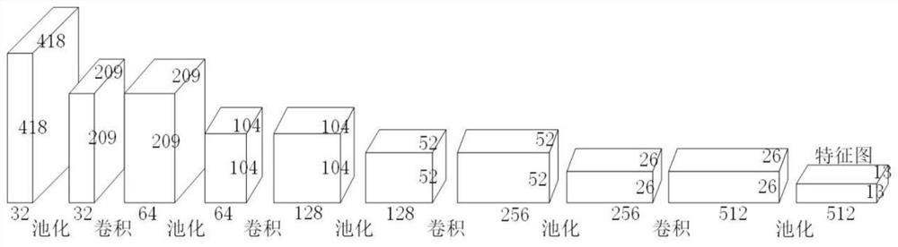 A dual-network-based aerial image difference detection method