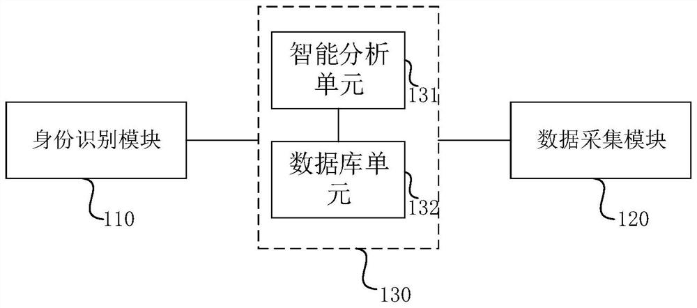 Intelligent nameplate management device